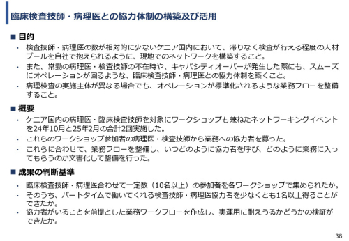 令和６年度「ケニアにおけるがん診断アクセス普及のための基礎プロジェクト」事業報告書
